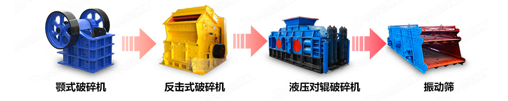 石灰石洞渣料破碎機(jī)制砂生產(chǎn)線中的應(yīng)用