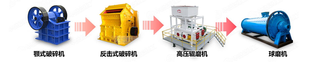 石灰石洞渣料破碎機(jī)選礦生產(chǎn)線中的應(yīng)用